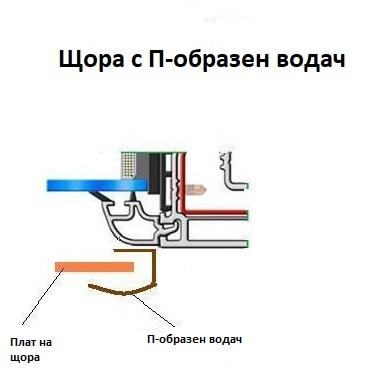 Роло щора фантазия с п-образен водач